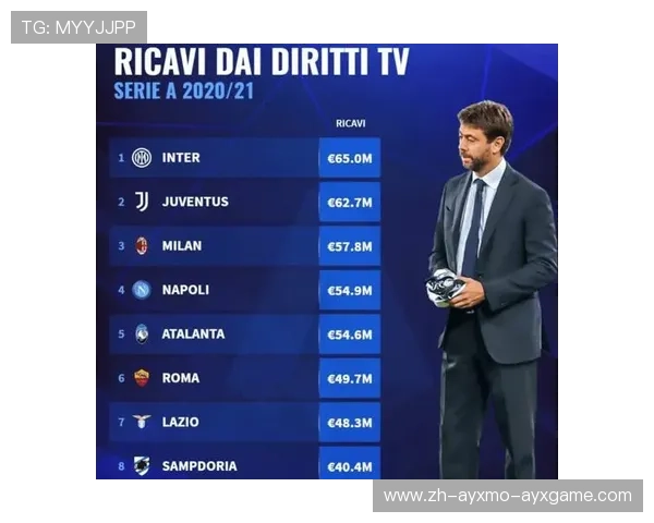 德甲球队转播收入及分成比例排行榜 德甲球队转播收入及分成比例排行榜