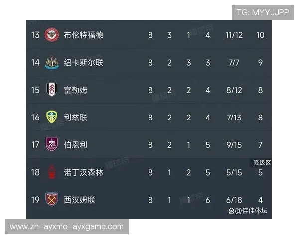 英超球队积分榜的历史演变与赛季趋势